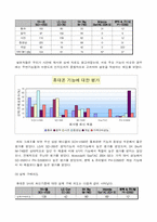 [마케팅조사] 휴대폰산업의 핵심가치와 주변가치-15