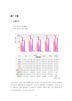 [소비자행동] 수입자동차 붐에 대한 국내 고급자동차전략-3