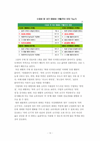 [소비자행동] 수입자동차 붐에 대한 국내 고급자동차전략-14