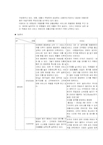 [서비스마케팅사례분석] hsbc와 조흥은행 서비스마케팅비교분석-4