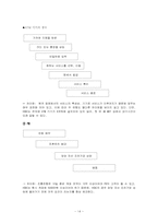 [서비스마케팅사례분석] hsbc와 조흥은행 서비스마케팅비교분석-14
