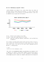 [서비스마케팅사례분석] hsbc와 조흥은행 서비스마케팅비교분석-15