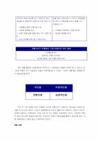 [독후감] 칭찬은 고래도 춤추게 한다를 읽고-2