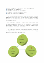 [독후감] 칭찬은 고래도 춤추게 한다를 읽고-3