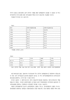 [정치외교국제]세계체제와 한미동맹-과거,현재,미래?-7