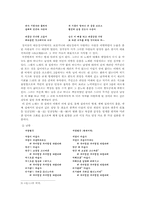 [국어국문]남북한고려가요-2