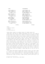 [국어국문]남북한고려가요-6