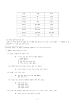 [국어학]남북한의 언어 규범-9