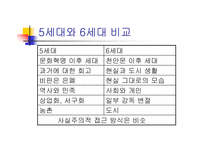 [중국대중문화의이해]6세대 소무의 지아장커 - 맨 얼굴의 중국-8