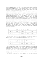 시조와 한시의 양식적 특성 대비- 윤선도의 작품을 중심으로-18