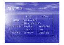 [중국문화의흐름]중국대중가요와 등려군(鄧麗君)-14