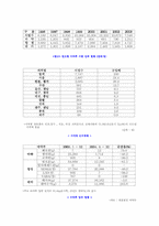 [범죄]마약범죄의 실태분석과 대응방안-16