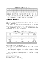 [범죄]밀수범죄의 실태분석과 대응방안-5