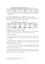 [범죄]밀수범죄의 실태분석과 대응방안-6