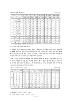 [범죄]밀수범죄의 실태분석과 대응방안-8