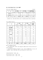 [범죄]밀수범죄의 실태분석과 대응방안-9