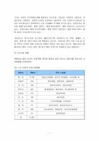 [관광학]금강산개발에따른 관광기업의 활성화방안-7
