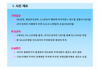 [위험관리론] 다이아몬드 펀드의 파생상품 거래 손실 사례-3