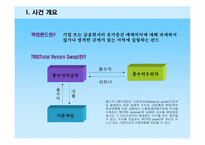 [위험관리론] 다이아몬드 펀드의 파생상품 거래 손실 사례-4