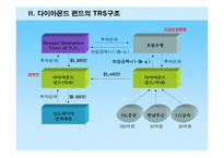 [위험관리론] 다이아몬드 펀드의 파생상품 거래 손실 사례-5