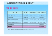[위험관리론] 다이아몬드 펀드의 파생상품 거래 손실 사례-11