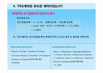 [위험관리론] 다이아몬드 펀드의 파생상품 거래 손실 사례-13
