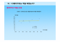 [위험관리론] 다이아몬드 펀드의 파생상품 거래 손실 사례-16