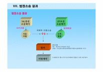 [위험관리론] 다이아몬드 펀드의 파생상품 거래 손실 사례-17