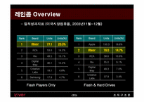 [조직구조론] 레인콤 아이리버 조직구조-11