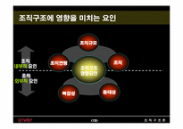 [조직구조론] 레인콤 아이리버 조직구조-15