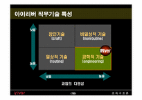 [조직구조론] 레인콤 아이리버 조직구조-18