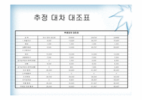 [사업계획서] 퓨전 주먹밥 사업계획서-15