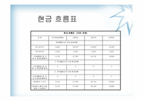 [사업계획서] 퓨전 주먹밥 사업계획서-17