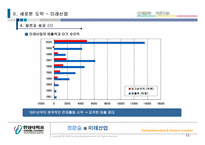 정문술과 미래산업-11