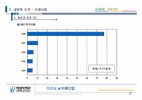 정문술과 미래산업-12