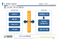 정문술과 미래산업-19