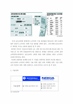 모토로라의 성공사례-15