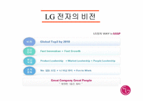 lg전자의 인적자원개발-4