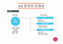 lg전자의 인적자원개발-6