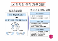 lg전자의 인적자원개발-7