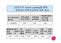 lg전자의 인적자원개발-14