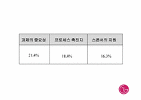 lg전자의 인적자원개발-15
