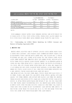 [웰빙] 웰빙의 영향력 분석-4