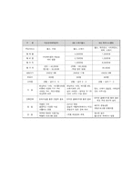 [마케팅]「미지헬스」의 마케팅전략-8