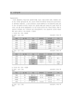[마케팅]「미지헬스」의 마케팅전략-11