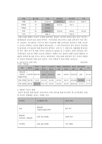 [마케팅]「미지헬스」의 마케팅전략-12