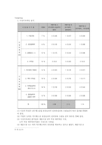 [마케팅]「미지헬스」의 마케팅전략-14