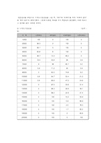 [마케팅]「미지헬스」의 마케팅전략-20