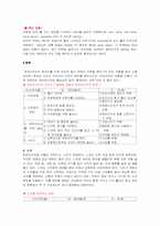 [식음료실습] 식음료서비스-7