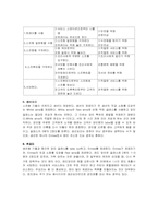 [식음료실습] 식음료서비스-8